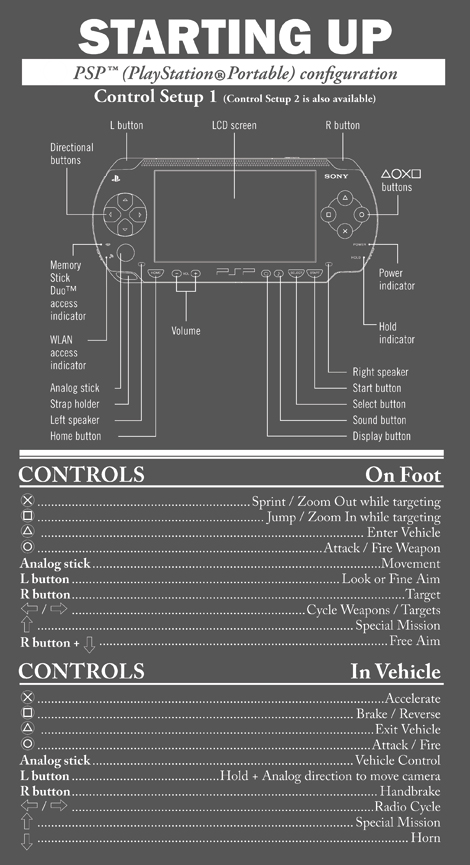 Grand Theft Auto: Liberty City Stories Item Map - Portland Map for